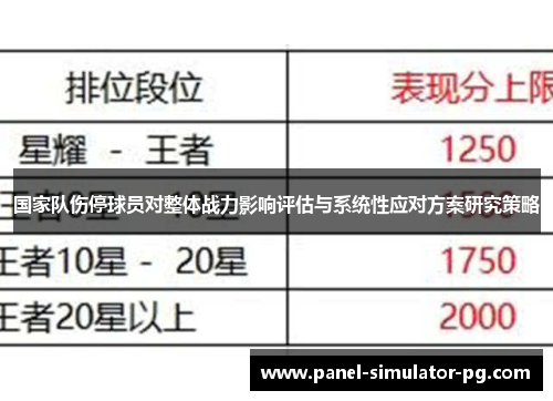 国家队伤停球员对整体战力影响评估与系统性应对方案研究策略